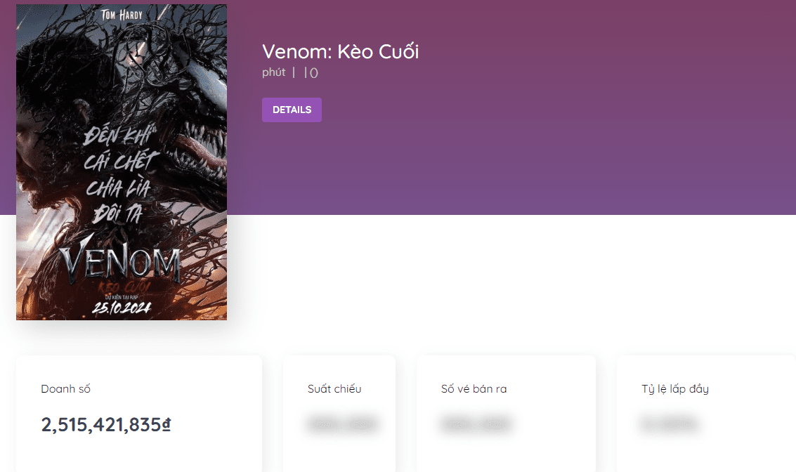 Venom: The Last Dance is currently dominating the box office in Vietnam. Venom: The Last Dance is currently dominating the box office in Vietnam.