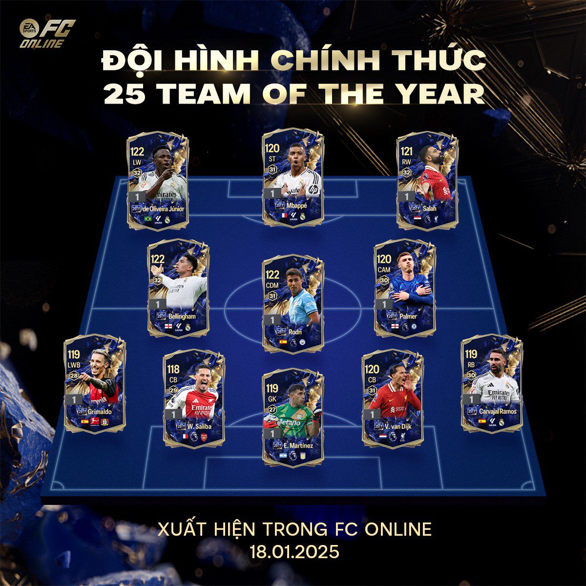 Official: FC Online announces 18 players in the 25 Team Of The Year lineup 2 Official: FC Online announces 18 nominees in the 25 Team Of The Year lineup - Image 2.