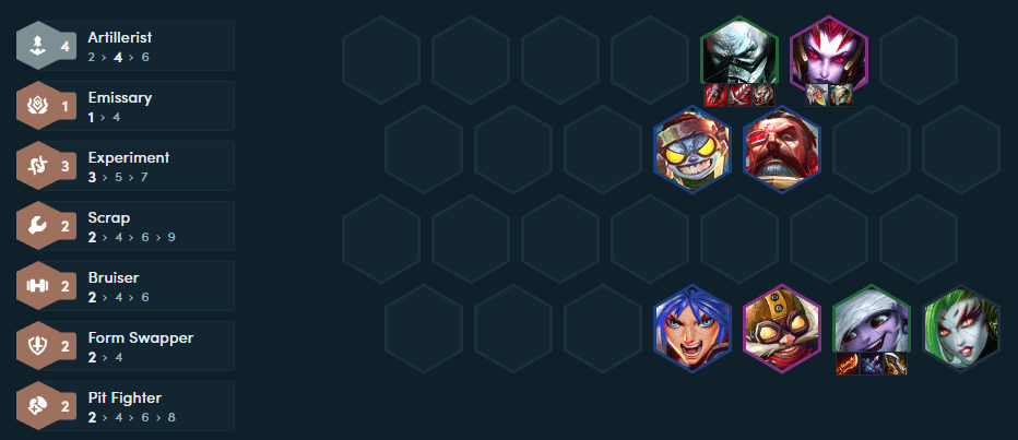 Complete composition at level 8 with 4 Cannoneers. TFT Set 13: Adjustments Needed for Urgot
