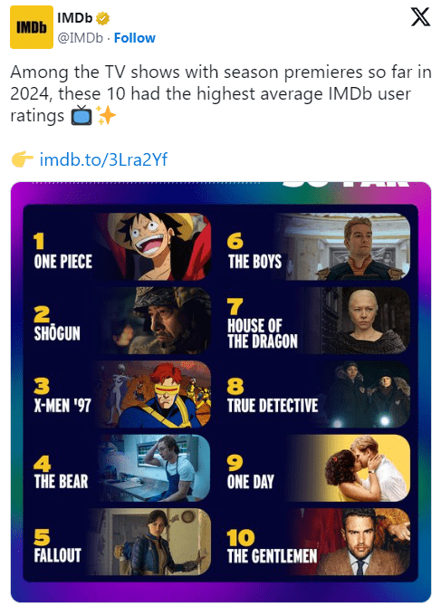 One Piece top-rated animated series of 2024 photo-1721529933671