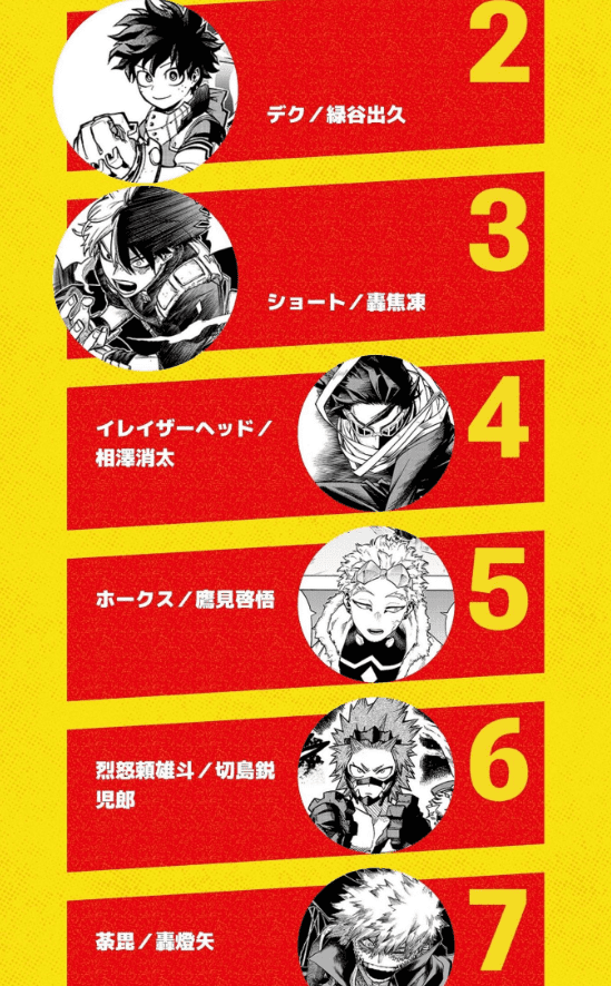 Character popularity ranking Character popularity ranking