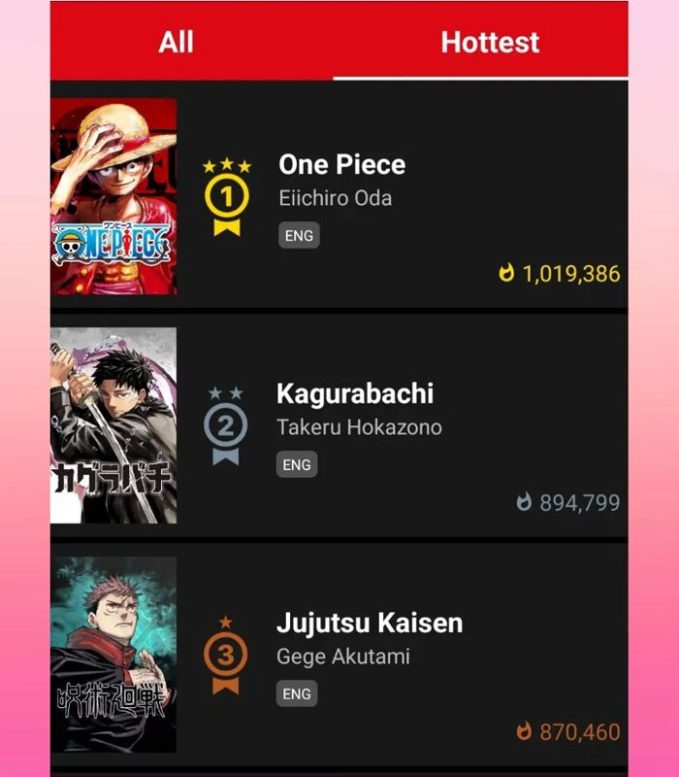 Kagurabachi surpasses Jujutsu Kaisen Kagurabachi surpasses Jujutsu Kaisen