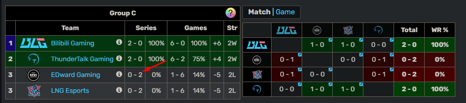 EDG has lost both matches in LPL 2025 Split 1 EDG's struggles in LPL 2025 Split 1