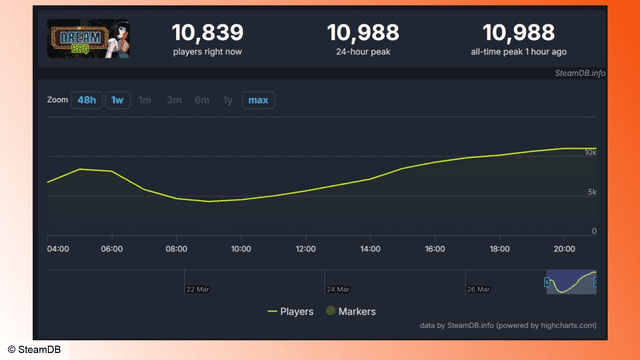 Surprised by the super unique free game on Steam, launched on the same day yet still drawing more attention than a series of blockbusters 3 Experience a free unique game on Steam, released alongside a notable event.