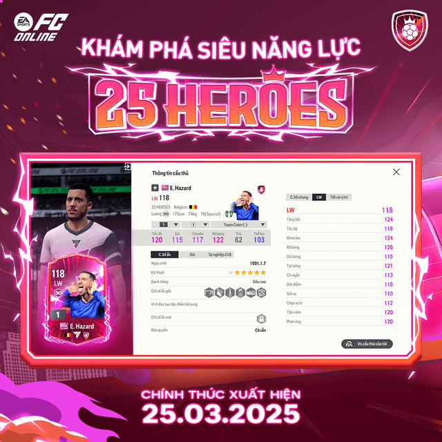 FC Online officially brings back Eden Hazard, Guti, and other legends in the new card season 25 Heroes 2 FC Online officially brings Eden Hazard, Guti, and other legends back in the new season 25 Heroes.