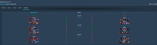 In the match against DK, they banned at least three ADC champions during the decisive game. hle t1 cam chon 3 1739593959531411206352