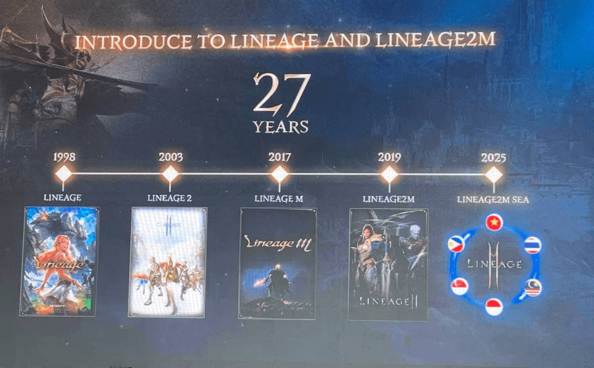 Lineage is one of the most iconic MMORPG franchises over the past several decades. Lineage MMORPG
