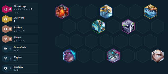 The final composition. TFT Set 14: Climbing ranks with the Sorcerer composition