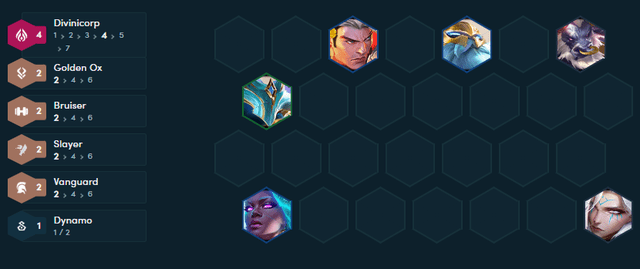 In-game, players need to deploy certain essential champions. TFT Set 14: Climbing ranks with the Sorcerer composition