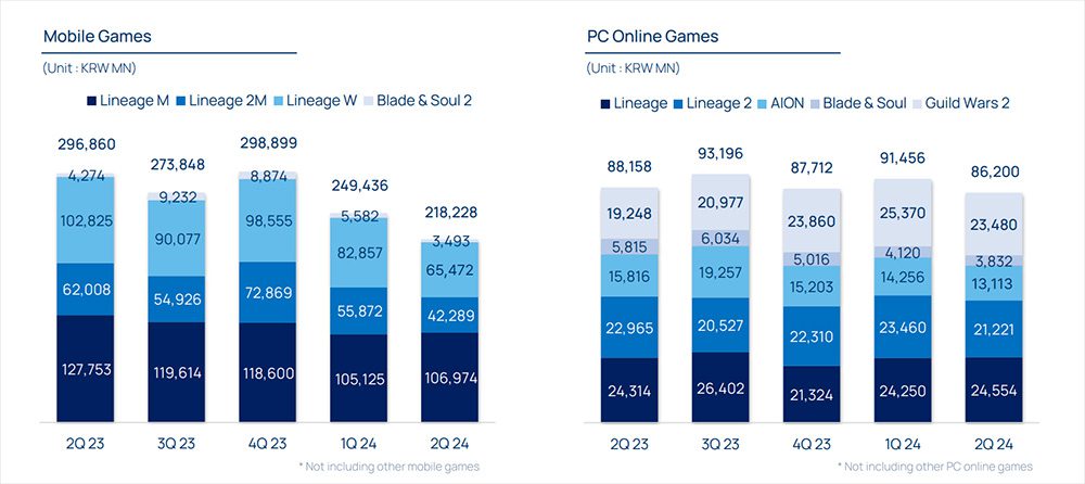 The historical position of Lineage2M in the legendary Lineage series 4 Lineage2M's historical significance in the legendary Lineage series