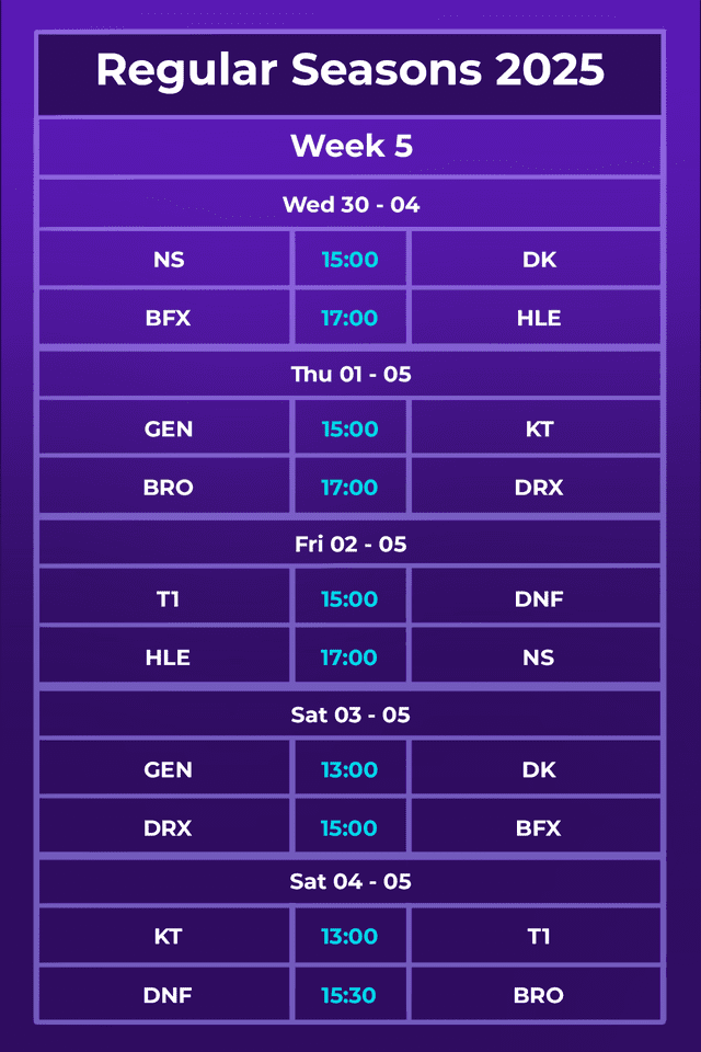 Latest schedule for the 2025 Regular Seasons this week. lich thi dau regular seasons 2025 t1 1 17459186930751504556698