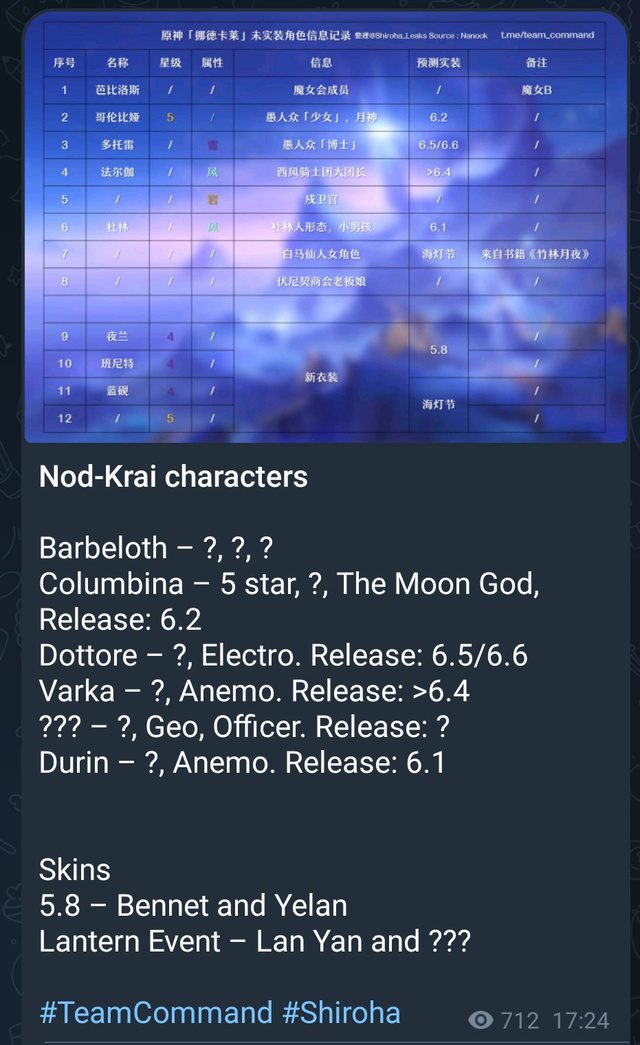 Shock: Revealing the full list of characters that will appear in version 6.0, Genshin Impact players cannot miss 1 Genshin Impact upcoming characters for version 6.0