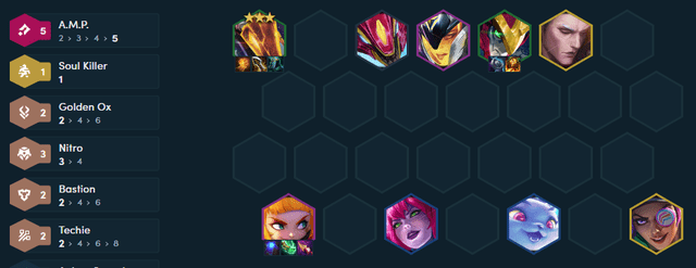 A complete team composition in the late game with 5 A.M.P. units. 4 17471040991442102433671