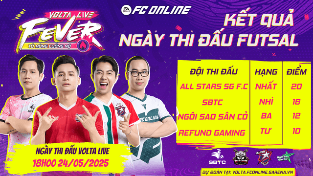 SBTC "Revenge" Refund Gaming, Allstars SG F.C Retains the Crown at Volta Live Fever of FC Online 8 fc online 8 17478189785391790938160