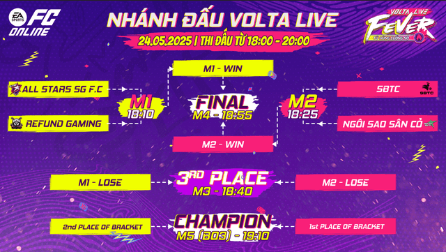 SBTC "Revenge" Refund Gaming, Allstars SG F.C Retains the Crown at Volta Live Fever of FC Online 9 fc online 9 1747819020472337964276