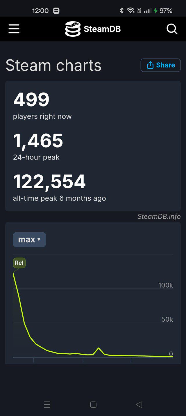 Declining Player Base Declining Player Base