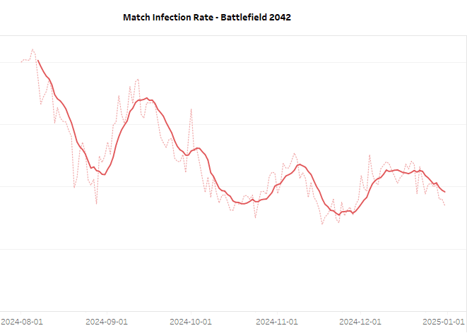 Battlefield 2042 Battlefield 2042