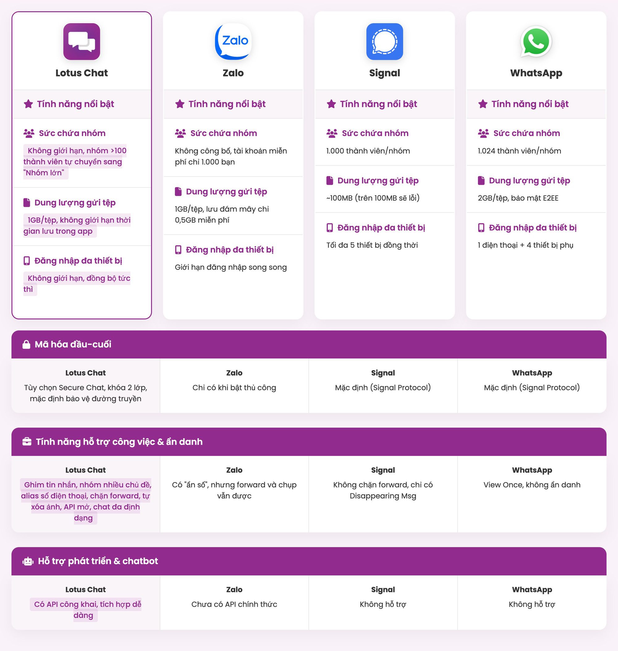 Feature comparison of popular messaging apps. Comparison of messaging apps features