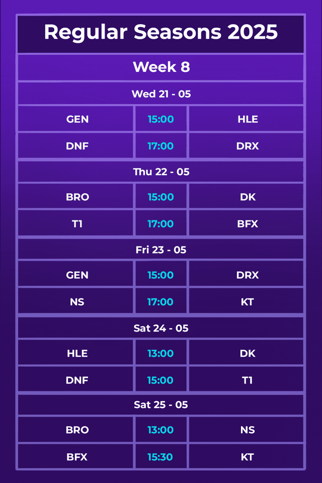 Latest Schedule for Regular Seasons 2025. Latest Schedule for Regular Seasons 2025: T1's route to playoffs - Image 3.