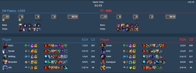 T1's Unmatched Lineup T1's Unmatched Lineup