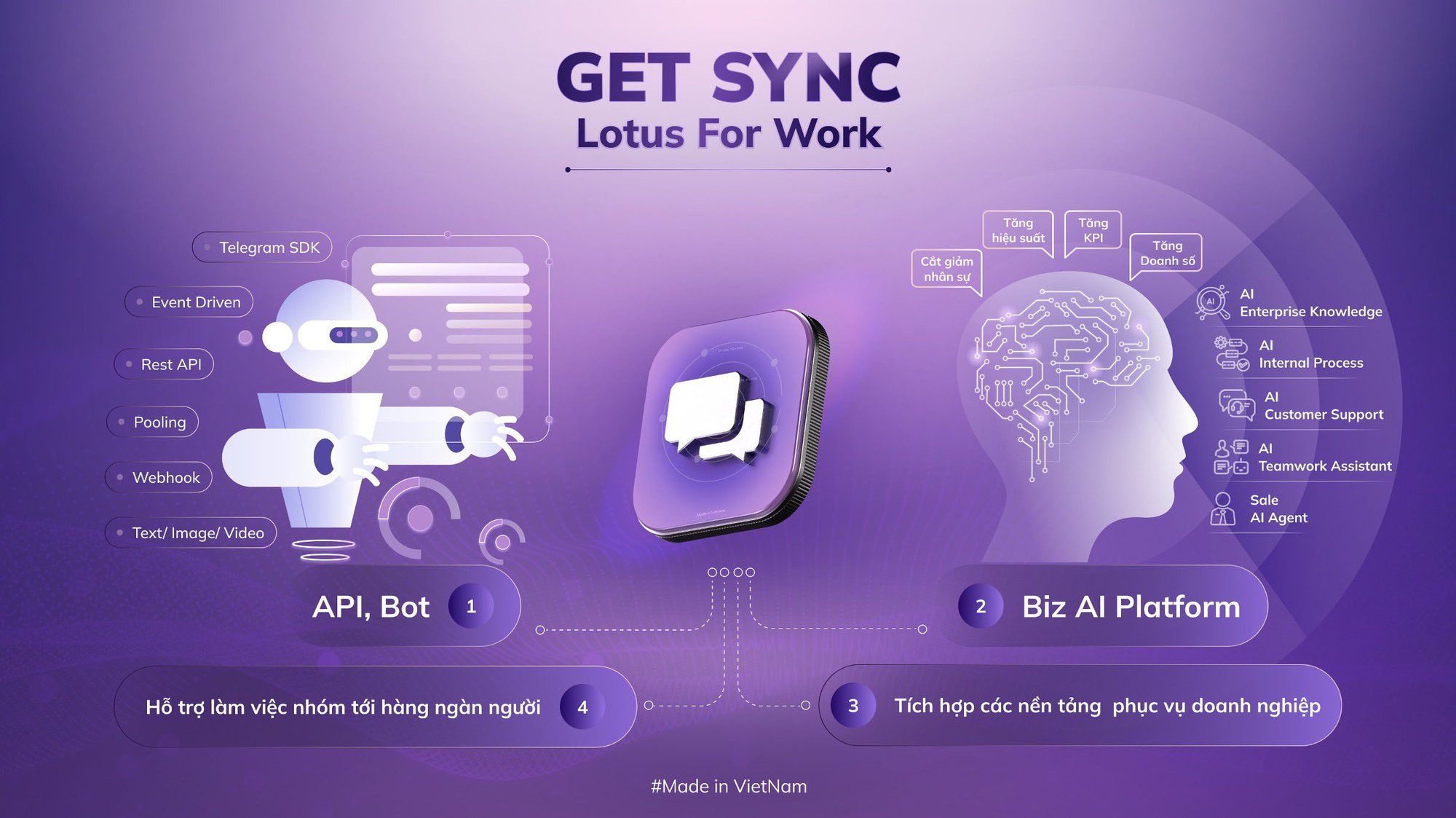 Lotus for Work, a new solution for Vietnamese enterprises Lotus for Work, a new solution for Vietnamese enterprises