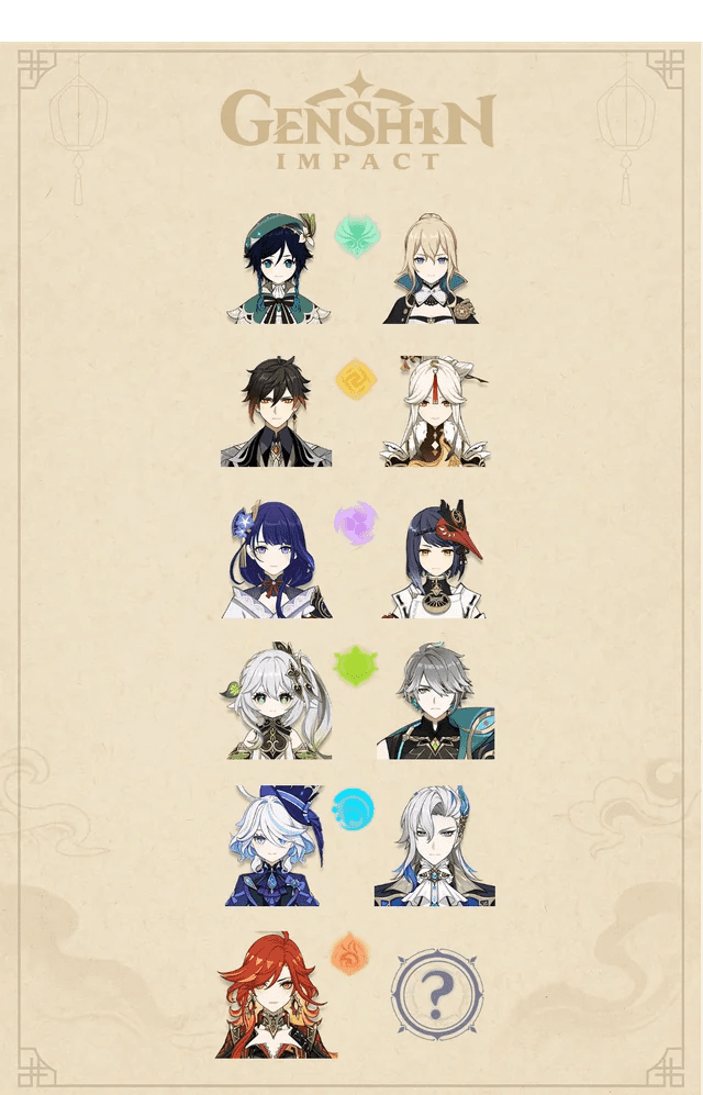 Lack of Fire Characters in Natlan Natlan Characters