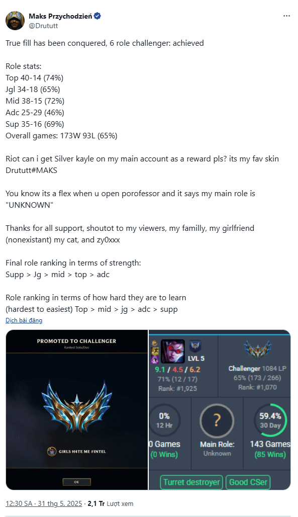 Player showcases his ranking achievements across five roles. Player showcases his ranking achievements across five roles.