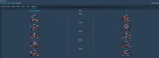 There are five matches prior to CFO... tuong msi 2025 3 17518890307091201995501